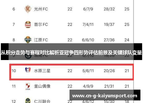 从积分走势与赛程对比解析亚冠争四形势评估前景及关键球队变量 从积分走势与赛程对比解析亚冠争四形势评估前景及关键球队变量