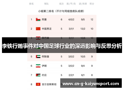 李铁行贿事件对中国足球行业的深远影响与反思分析 李铁行贿事件对中国足球行业的深远影响与反思分析