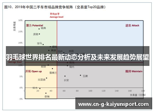 羽毛球世界排名最新动态分析及未来发展趋势展望 羽毛球世界排名最新动态分析及未来发展趋势展望