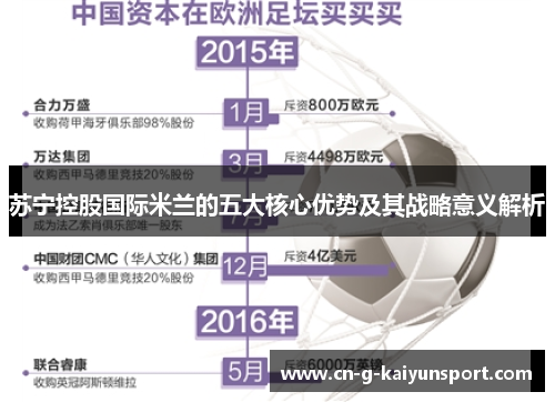 苏宁控股国际米兰的五大核心优势及其战略意义解析 苏宁控股国际米兰的五大核心优势及其战略意义解析