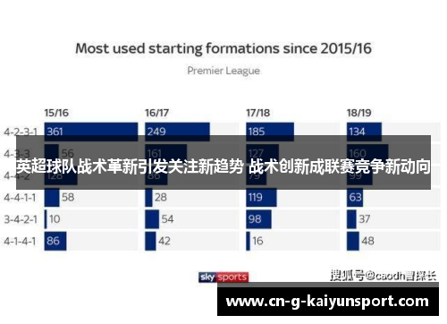 英超球队战术革新引发关注新趋势 战术创新成联赛竞争新动向 英超球队战术革新引发关注新趋势 战术创新成联赛竞争新动向