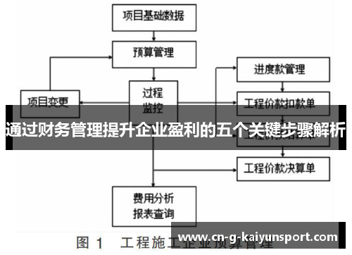 通过财务管理提升企业盈利的五个关键步骤解析 通过财务管理提升企业盈利的五个关键步骤解析